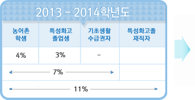 2013학년도~2014학년도
