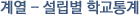 계열별/유형별 학교통계