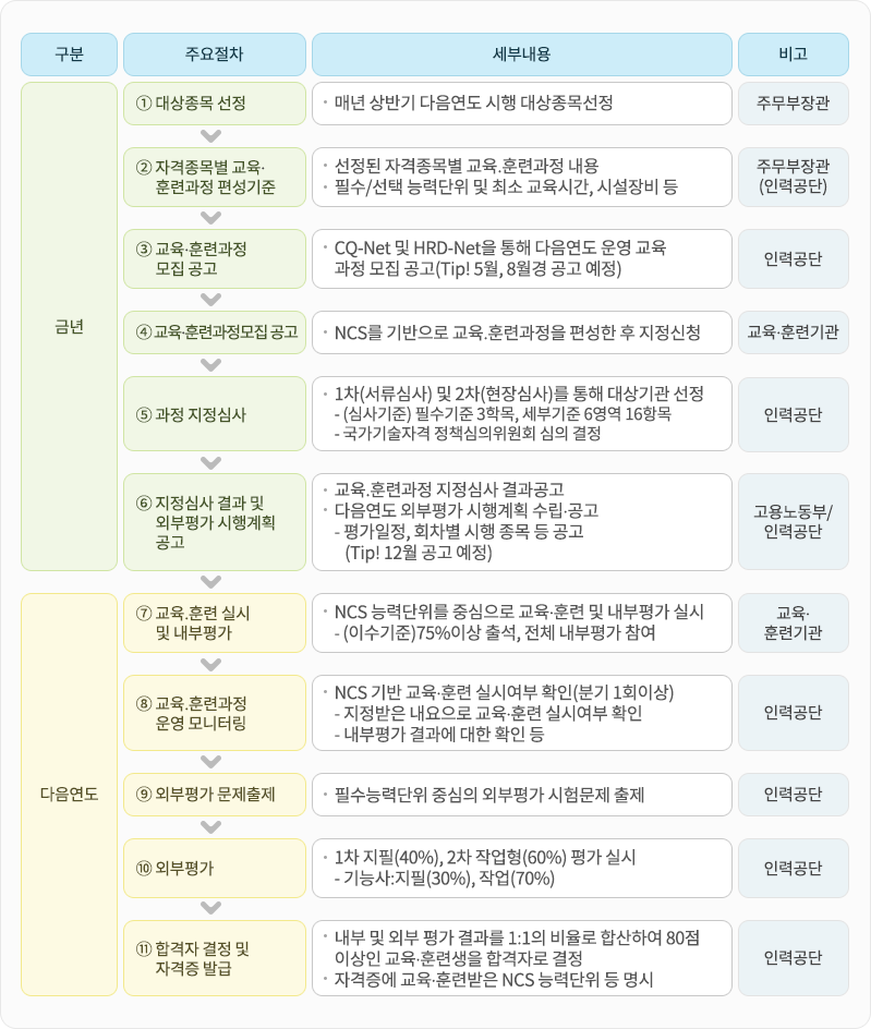 도입 절차 이미지