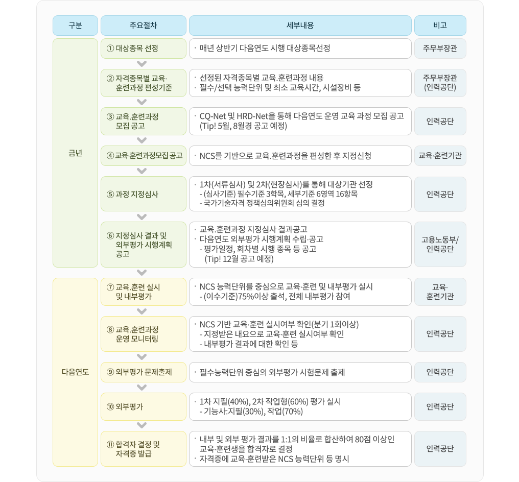 도입 절차 이미지