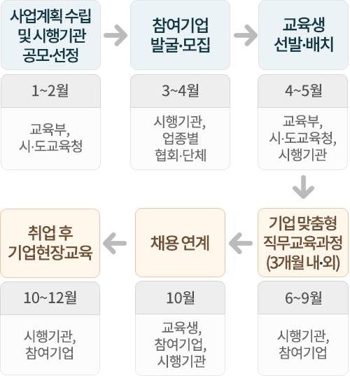 지원절차 이미지