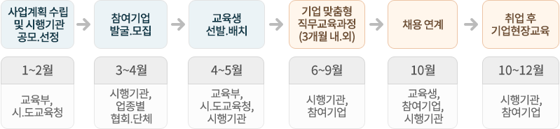 지원절차 이미지