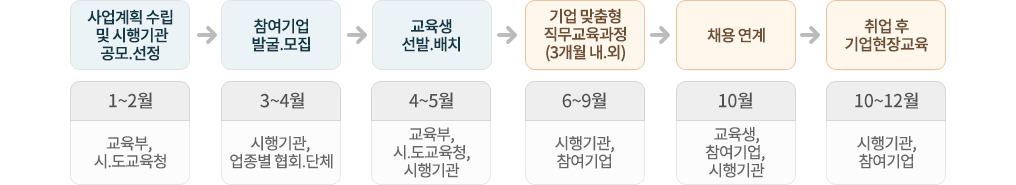 지원절차 이미지