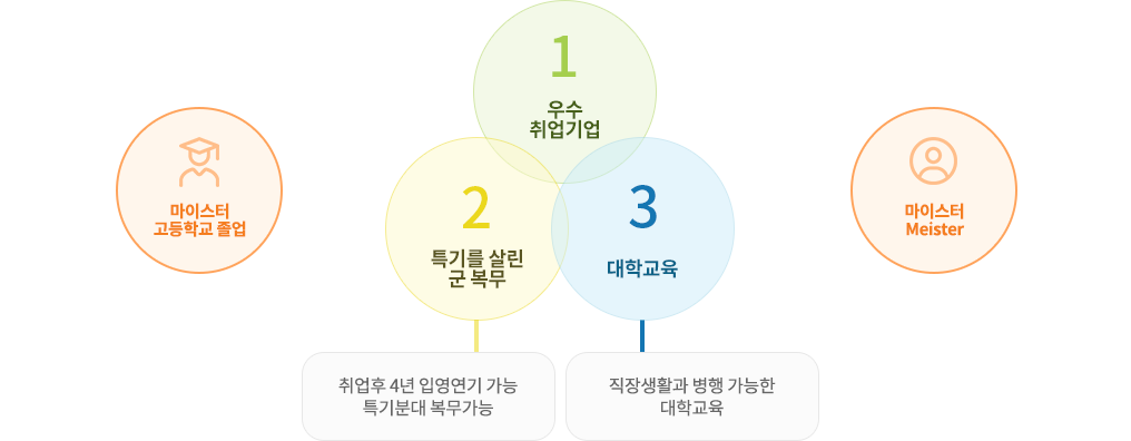 직장과 대학교육 병행 이미지