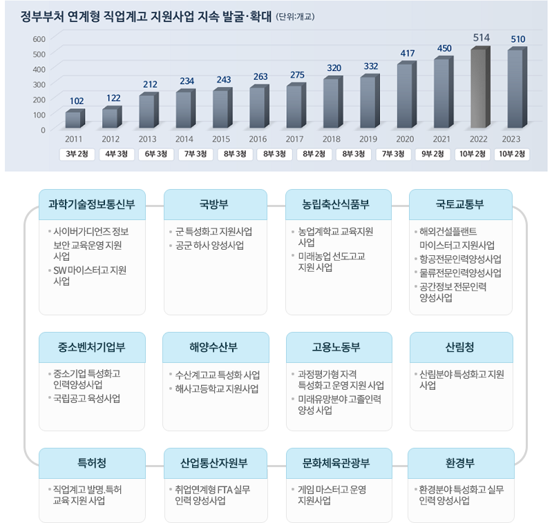 운영 현황 이미지