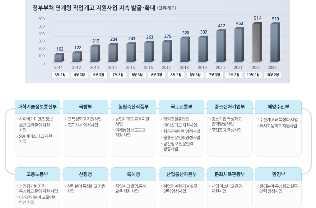 운영 현황 이미지