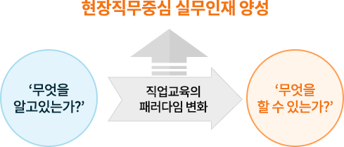 추진 배경 이미지