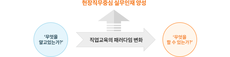 추진 배경 이미지