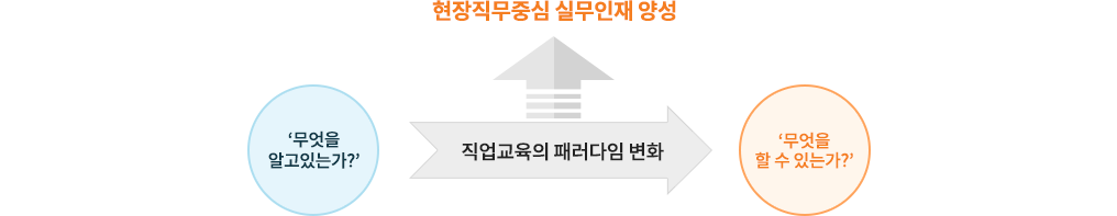 추진 배경 이미지