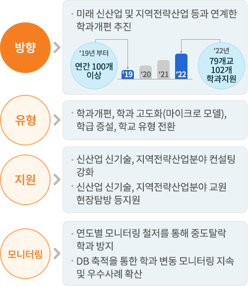 직업계고 재구조화 2.0 지원 이미지