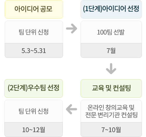 추진절차 이미지