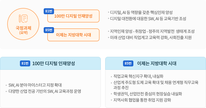 중등직업교육 관련 국정과제 이미지