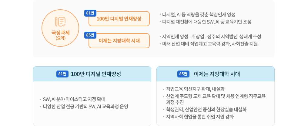 중등직업교육 관련 국정과제 이미지